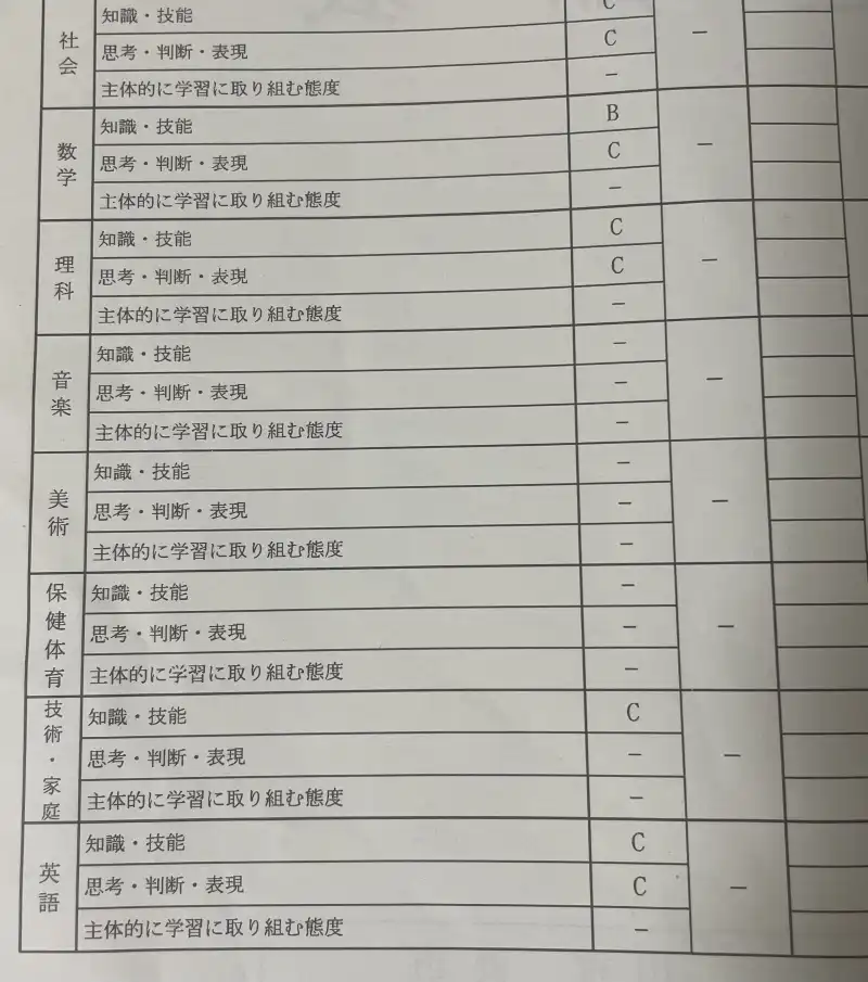 不登校だった息子の1学期の通知表。全教科がハイフン（判定不能）