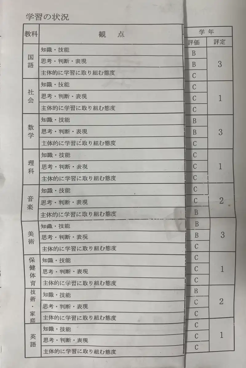 起立性調節障害で不登校だった息子の実際の通知表
