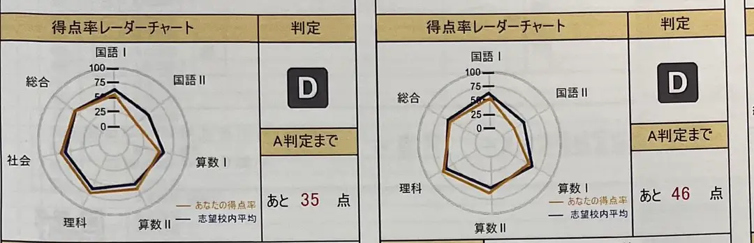 起立性発症後のD判定
