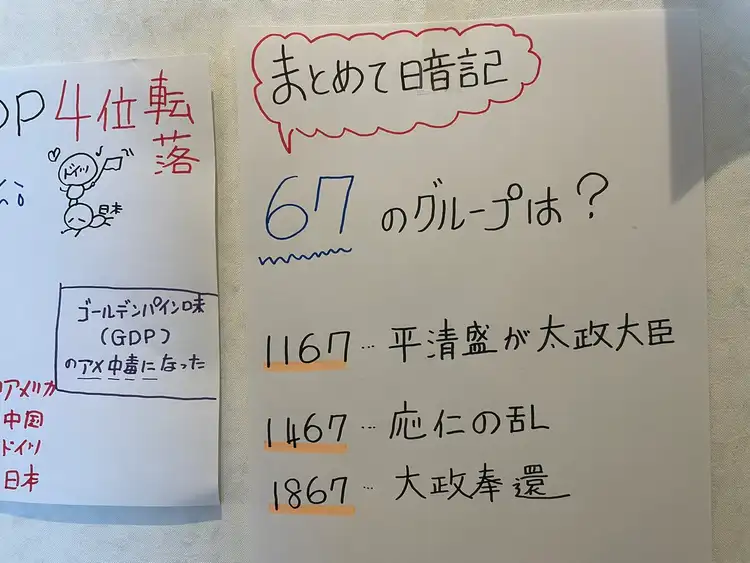 トイレに貼った歴史の暗記プリント