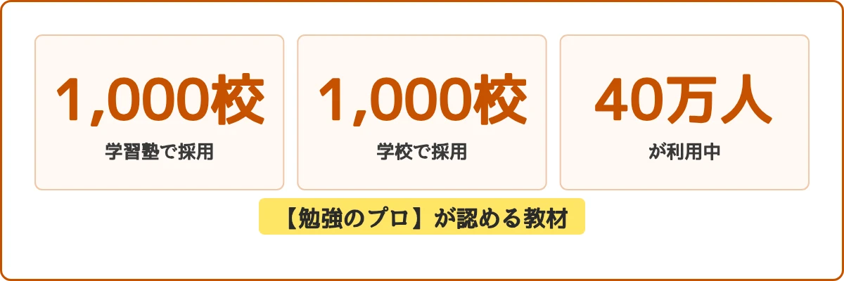 すららの実績 学習塾1,000校 学校1,000校 生徒40万人 勉強のプロが認める教材